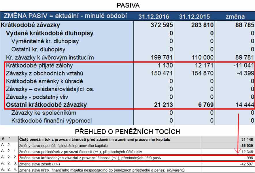 Obrázek: příklad nasměrování změny krátkodobých závazků do řádku cash flow "Změna stavu krátkodobých závazků z provozní činnosti..."